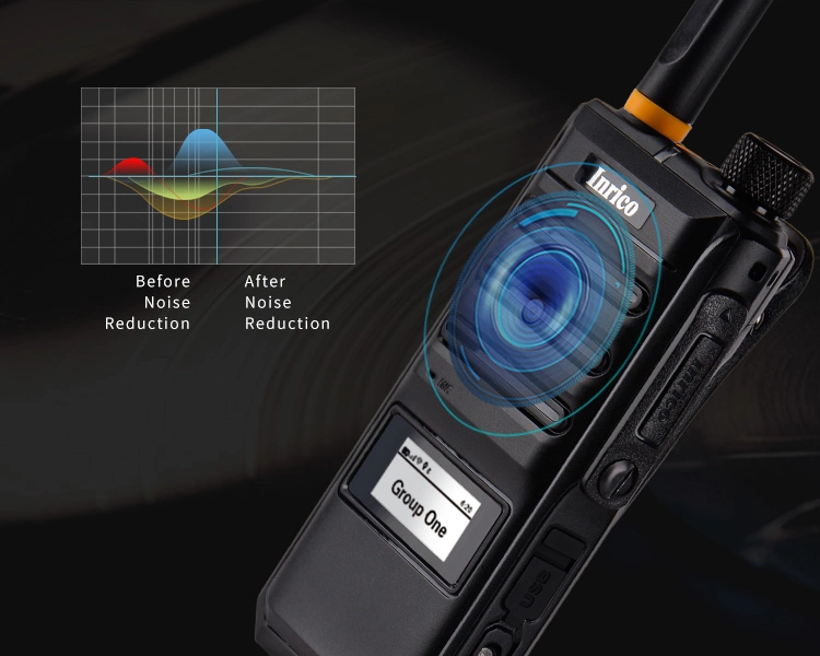 Inrico T620 Newly Launched 4G Network Radio Compatible Support Group Calls and Single Calls